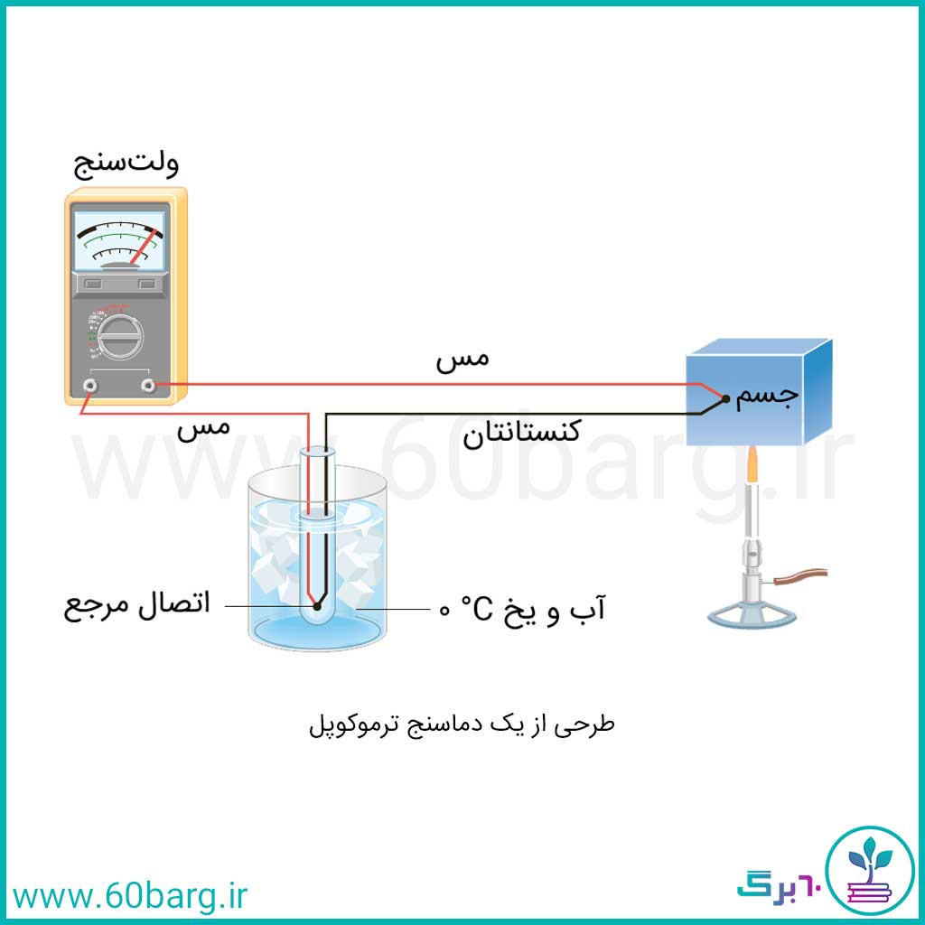 دماسنج ترموکوپل