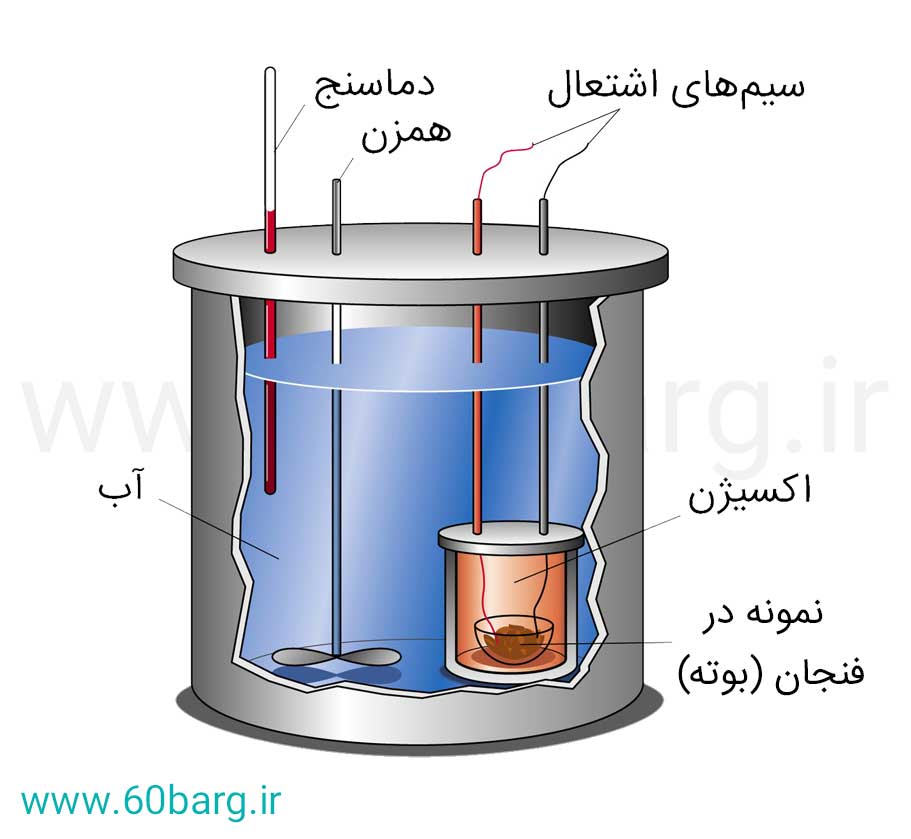 گرماسنج بمبی