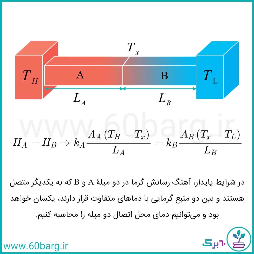 دمای محل اتصال دو میله