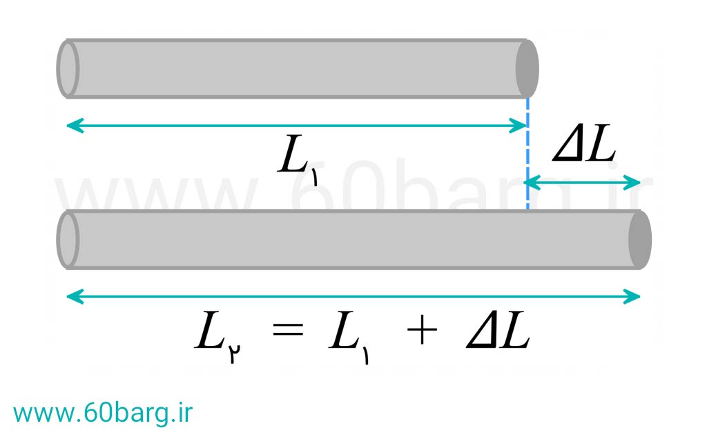 انبساط طولی