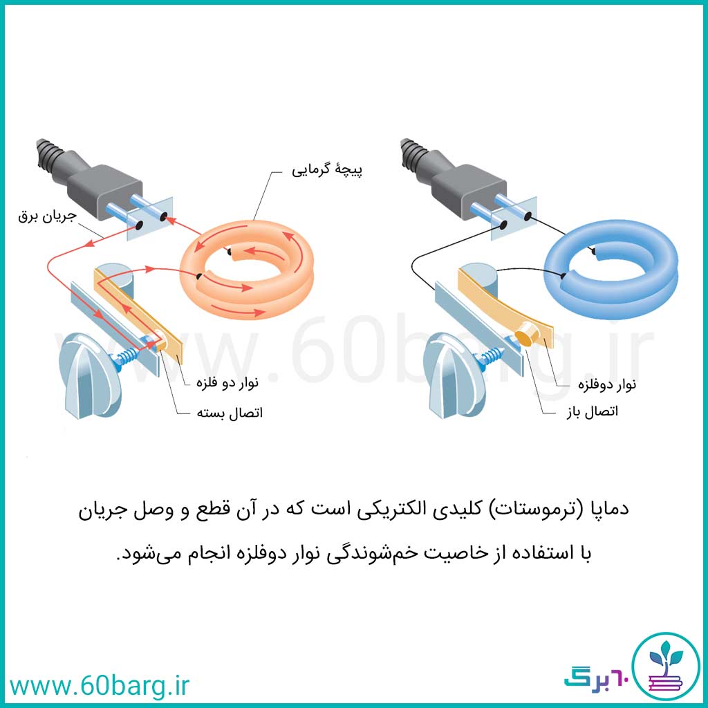 دماپا (ترموستات)