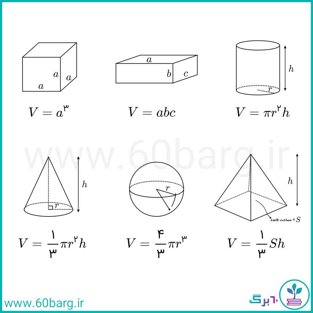 حجم شکل‌های پرکاربرد