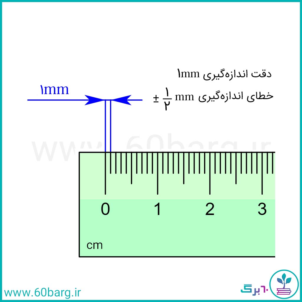 خطا و دقت اندازه‌گیری در وسیله‌های مدرج